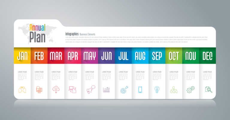 upgraden wat en wanneer?